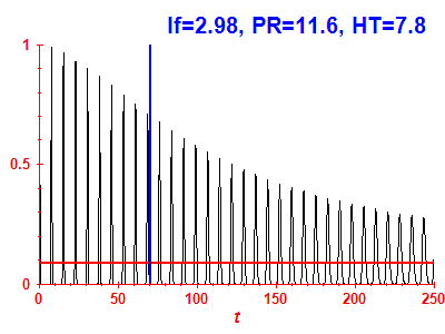 Survival probability